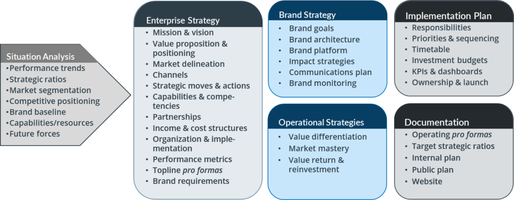 enterprise delivery system in business plan